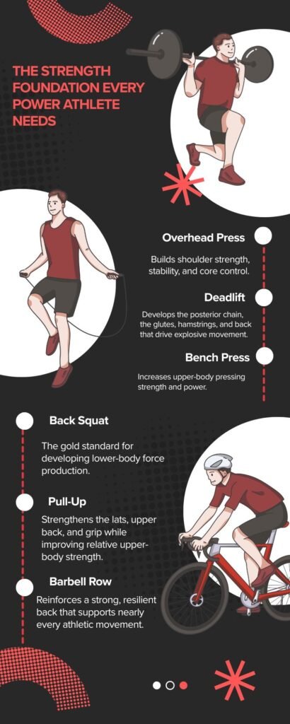 Strength foundation for power athletes