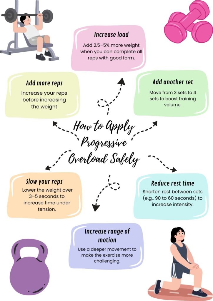 How to apply progressive overload safely