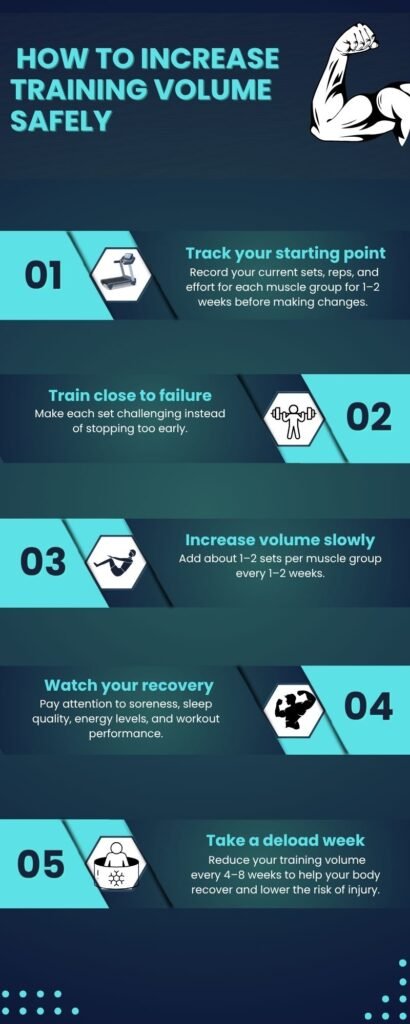 How to increase training volume safely