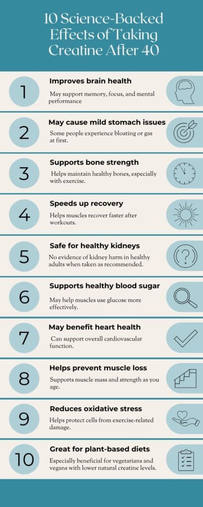 Creatine after 40 effects infographic